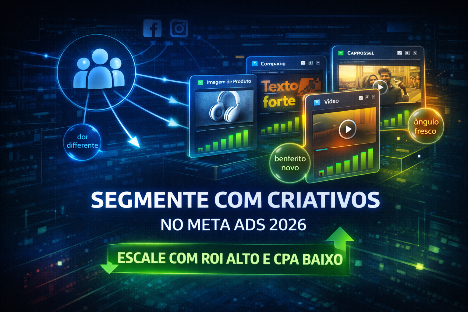 Como segmentar campanhas com criativos no meta ads em 2026