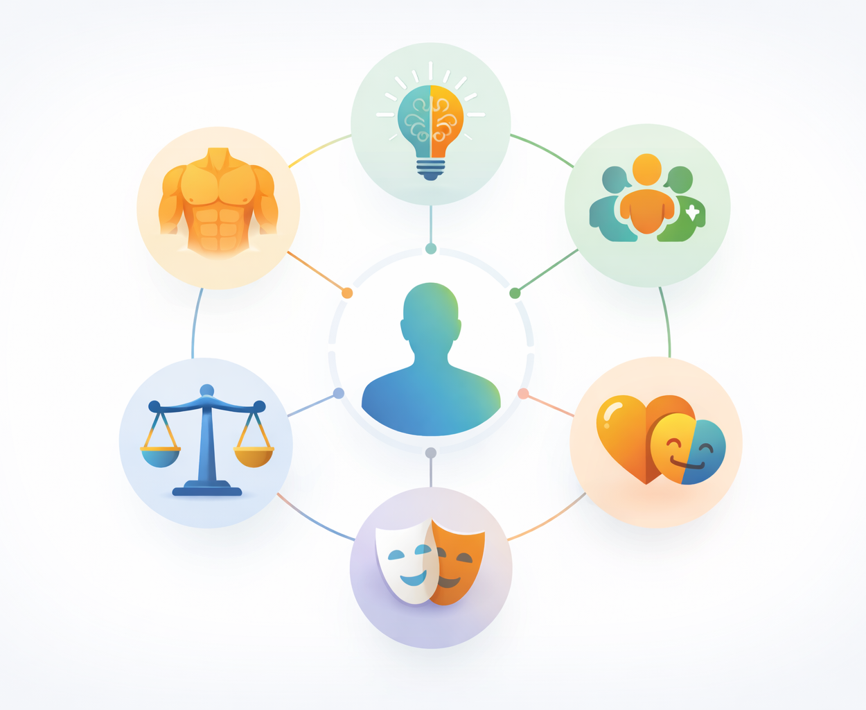 Infográfico moderno mostrando seis atributos humanos: fisicalidade, intelectualidade, sociabilidade, emocionalidade, personalidade e moralidade, conectados a um ícone central de ser humano, com ícones ilustrativos coloridos.