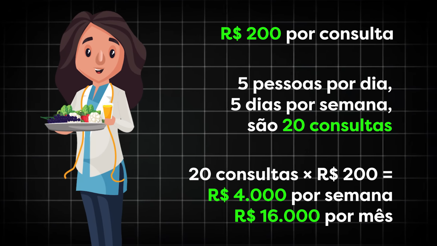 Ilustração sobre valor da consulta sair da clt